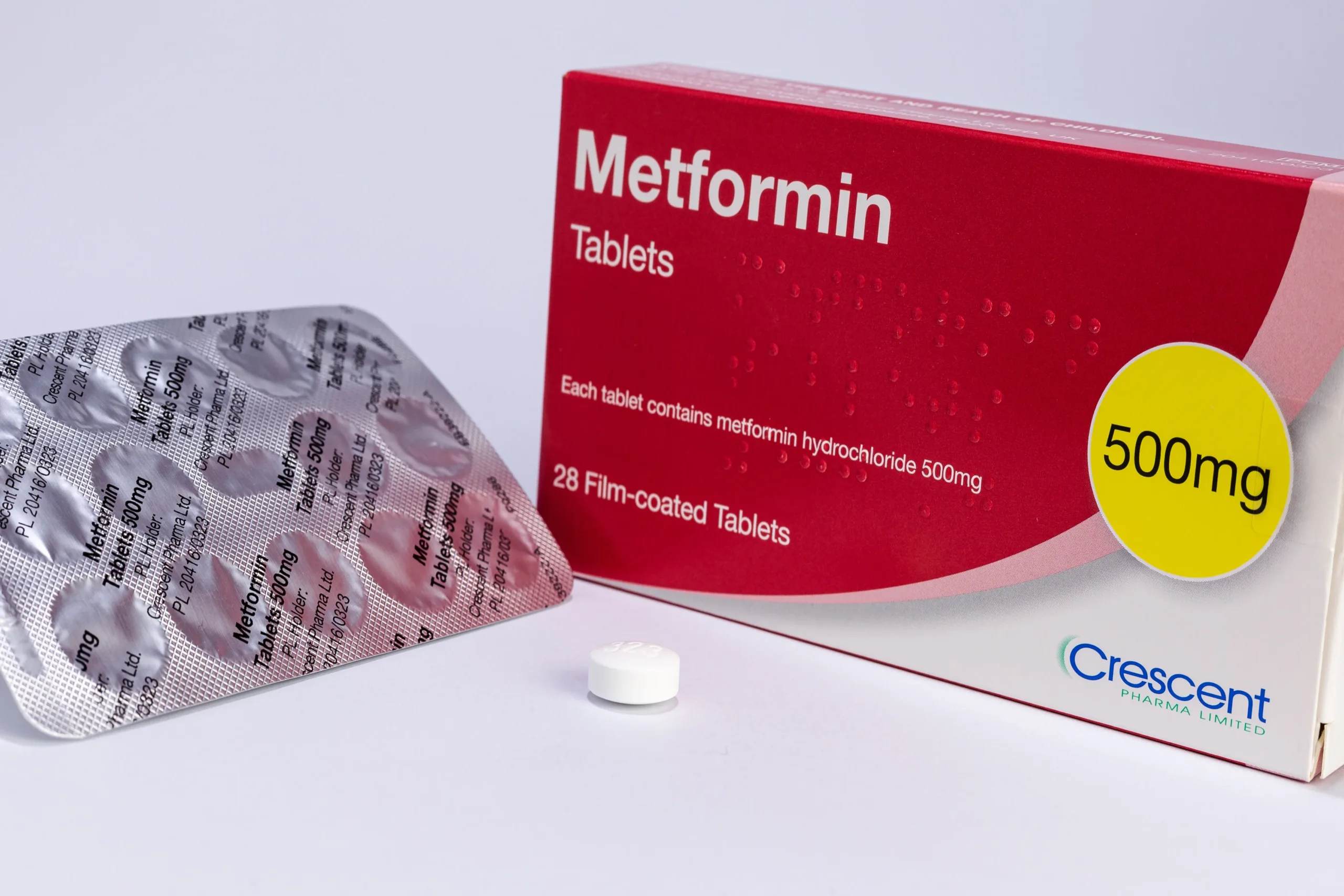 metformin scaled